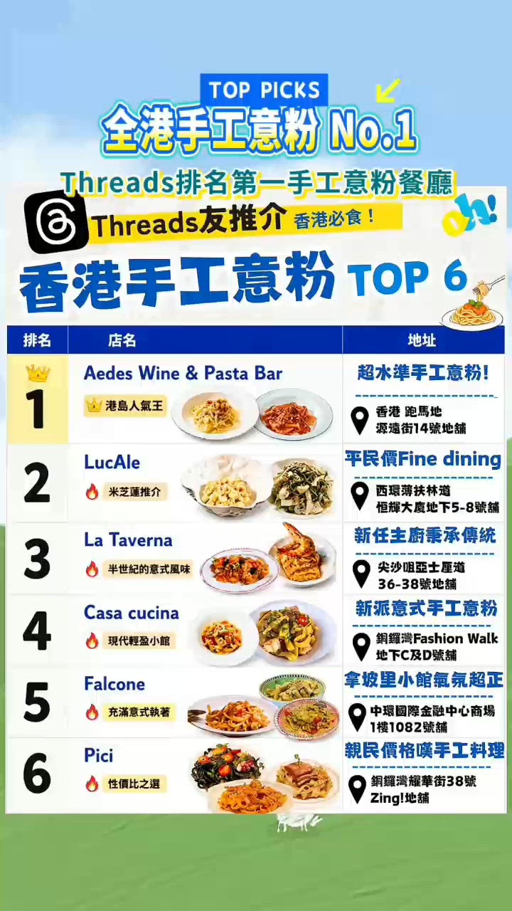 Threads 排名第一手工意粉餐廳